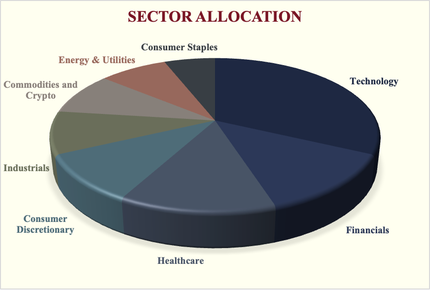Scarlet Investment Group